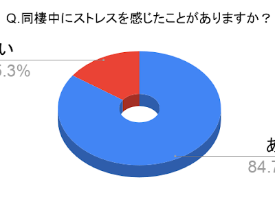 【印刷可能】 同棲 解消 方法 258325