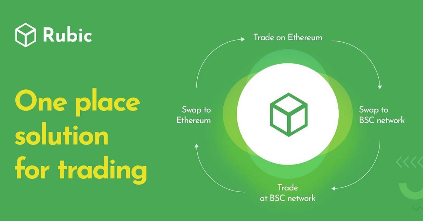 Blog Multichain DEX Aggregator