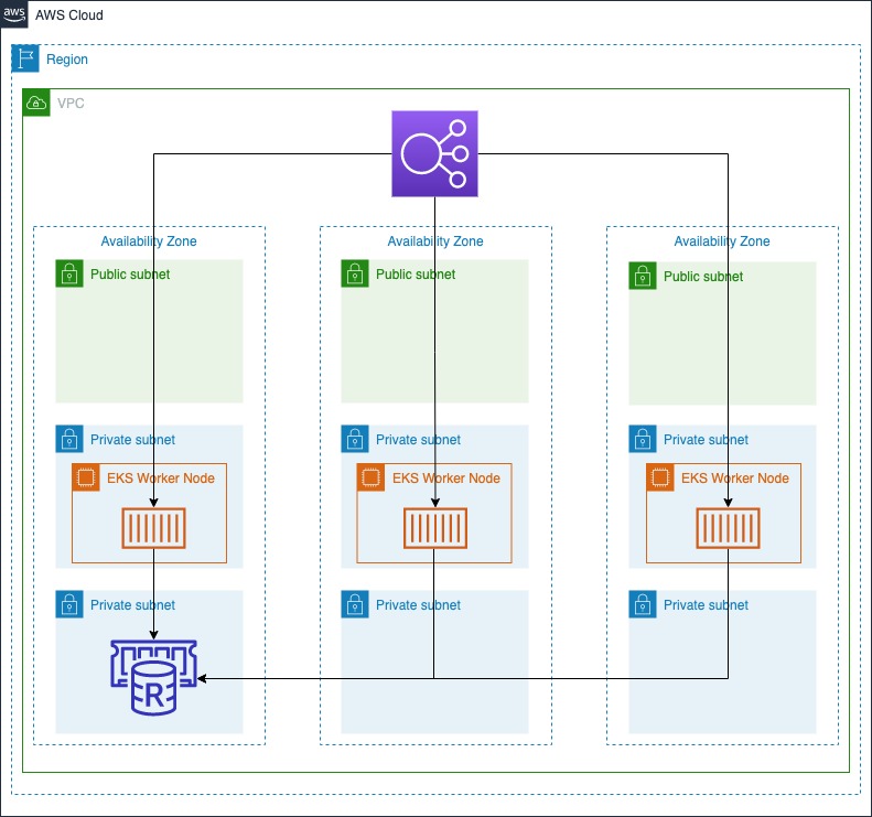 Field Notes: Running a Stateful Java Service on Amazon EKS | AWS  Architecture Blog