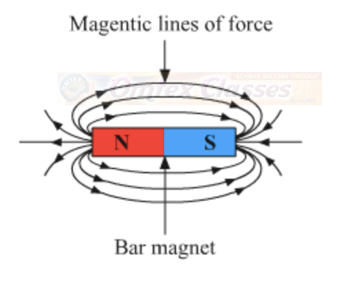 Education: Science Chapter 4 - Effects Of Electric Current SSC, SCIENCE ...