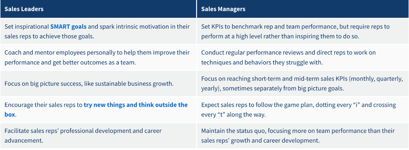 Sales leader versus a sales manager