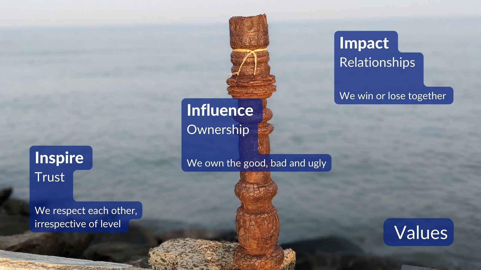 An image of the sea with three values written in text over the top. It reads: Inspire - trust, we respect each other, irrespective of level. Influence - ownership, we own the good, bad, and ugly. Impact - relationships, we win or lose together.