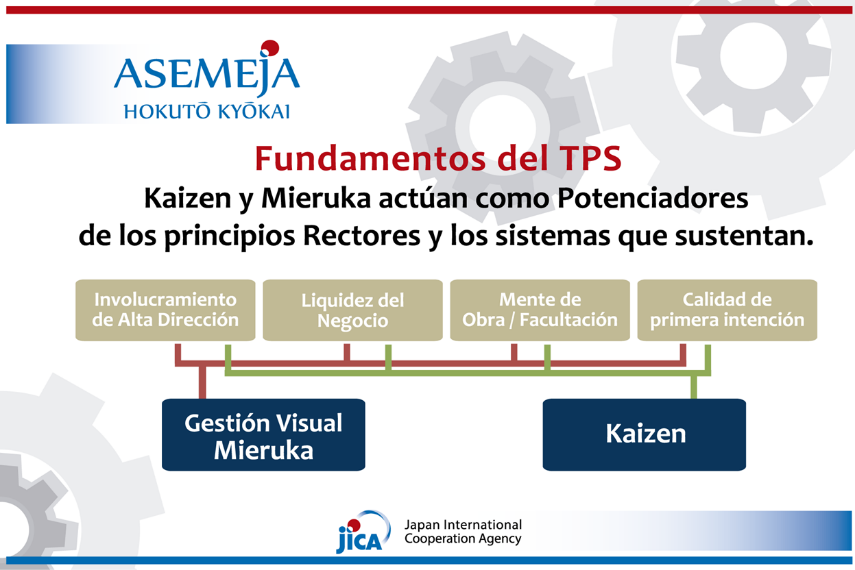 Sistemas Potenciadores del Modelo de gestión Japones (NPS). – ASEMEJA –  Expertos en el Sistema de Produccion Japones