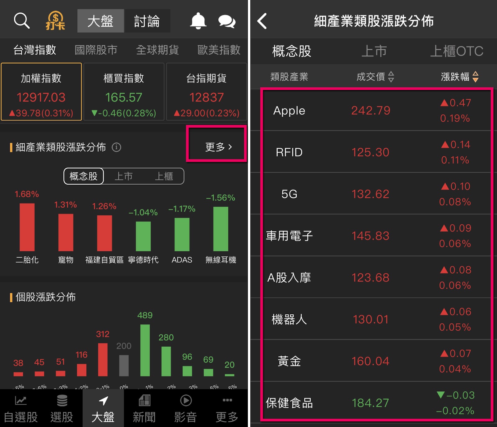 抓住 3 步驟，跟著大戶下單賺飆股