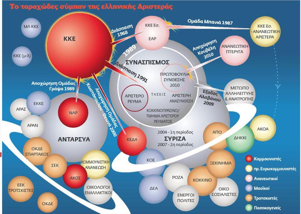 Αποτέλεσμα εικόνας για Συνιστώσες Συριζα 2014