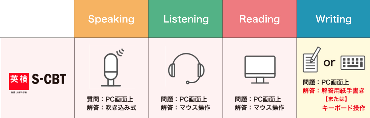 サイドバーでクエリ検索