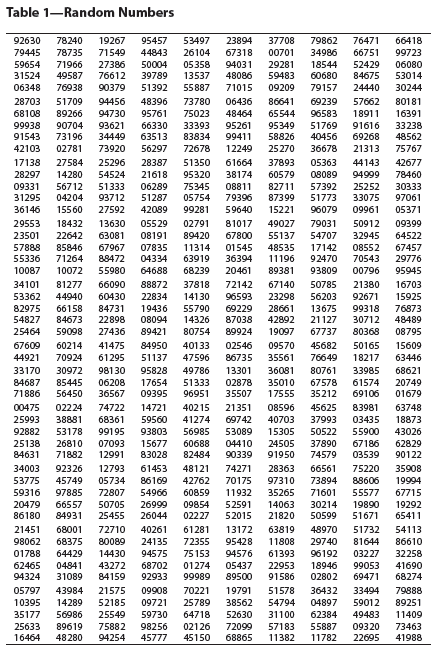 Random Number Table Use the sixth row of Table to generate | StudySoup