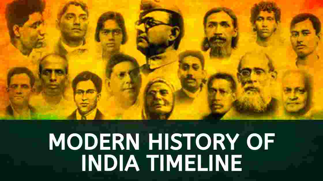 Ncert notes on important Timeline of modern history of India