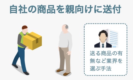 自社の商品を親向けに送付する