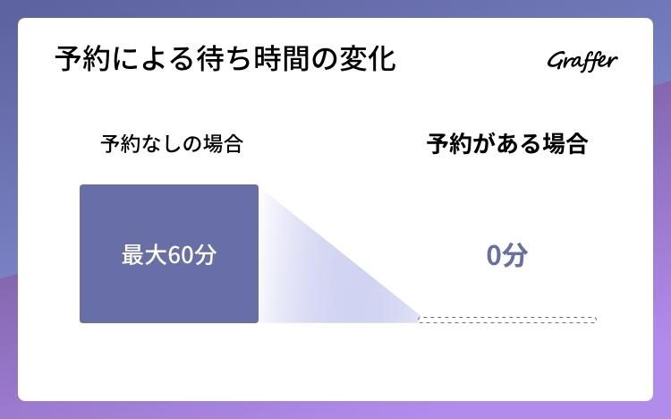 文字の書かれた紙自動的に生成された説明