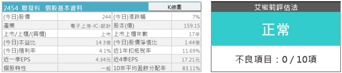 手機出貨量減少，全球第5大IC設計廠聯發科(2454)，在看好5G、物聯網的情況下，可以趁機低接嗎？