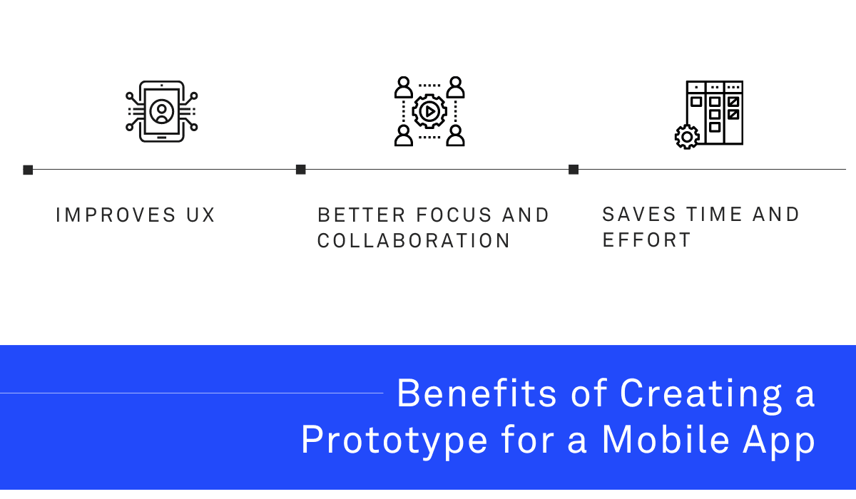 Benefits of creating a prototype.