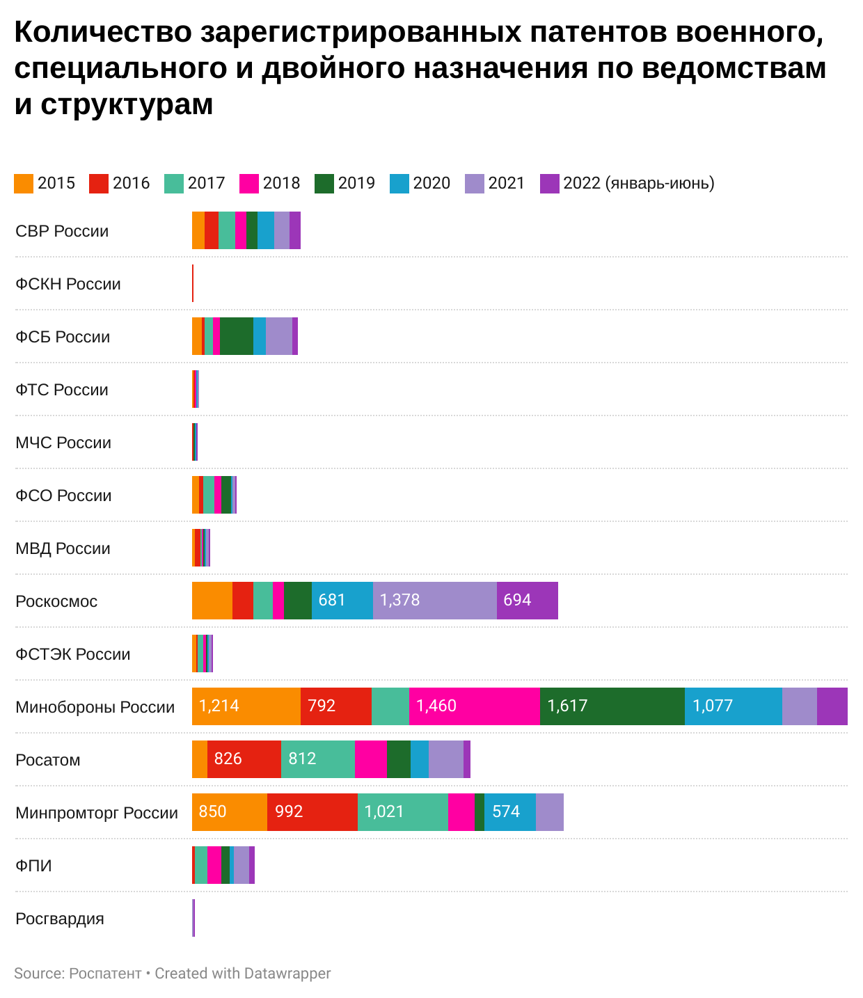 Что изобретают в России с начала СВО: самолеты, джойстик и нейросети от кибератак и дипфейков.