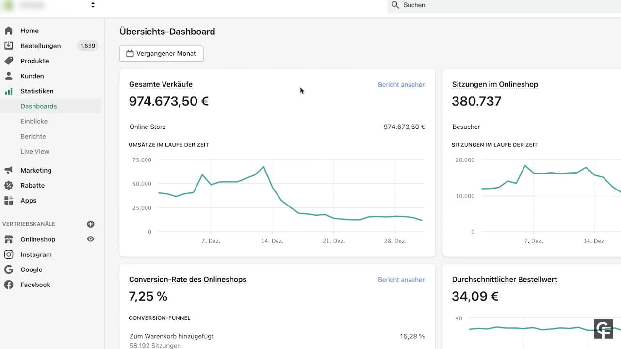 Dropshipping Erfahrungen Umsatz