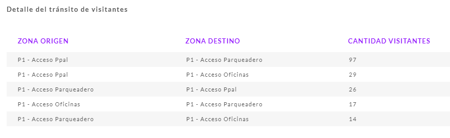 tabla de informacion 
