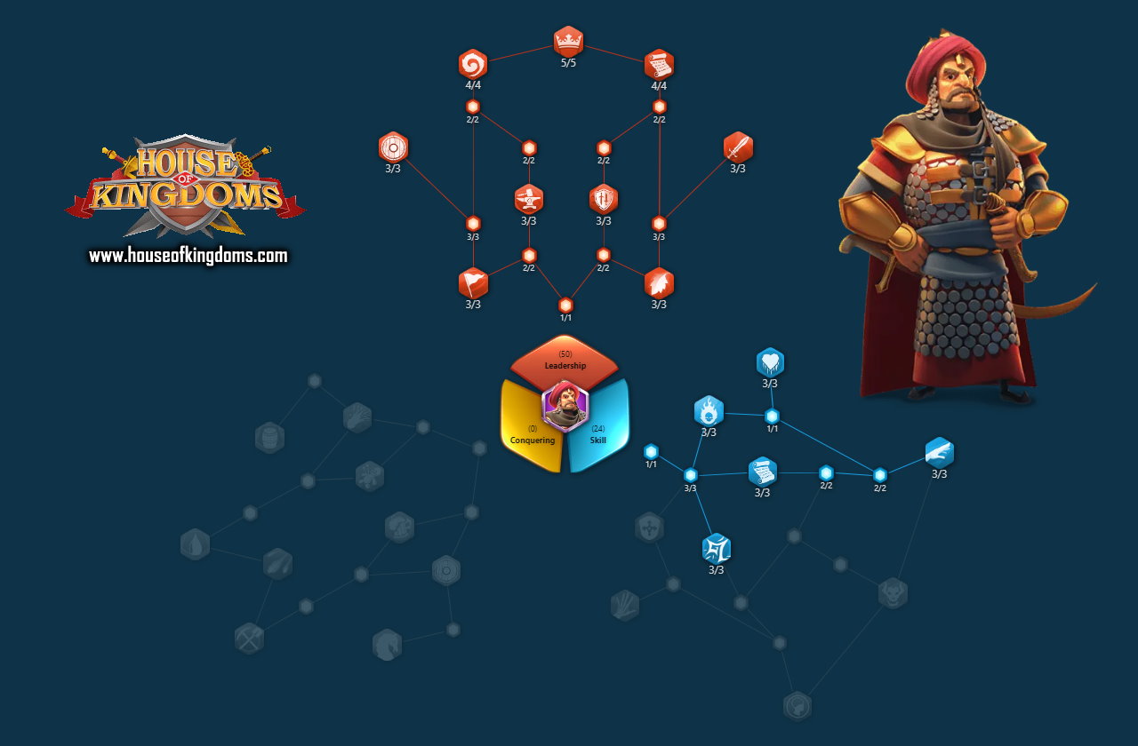 Osman I Field Talent Tree