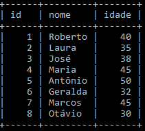 Resultado tabela professores