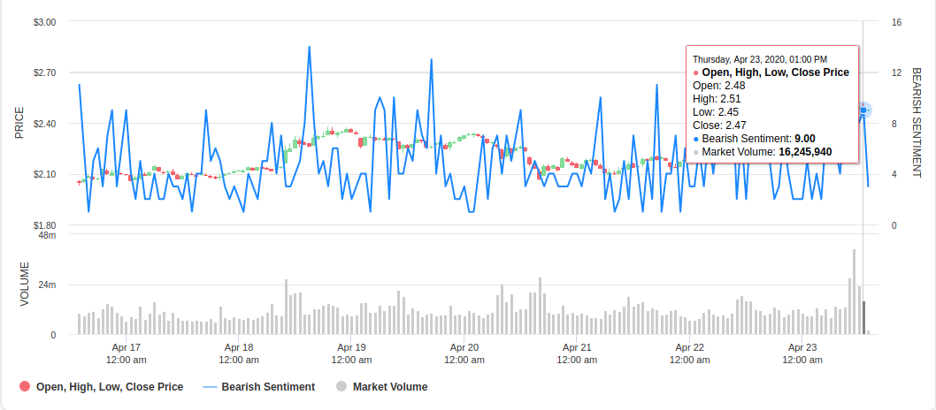 tezos