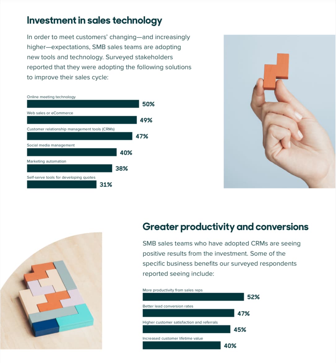 Infographic for SMB sales teams