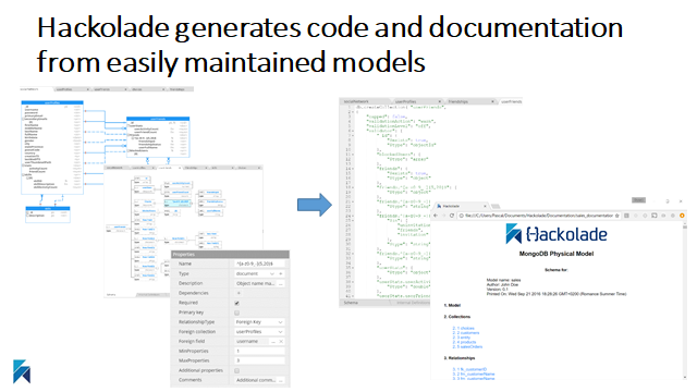 Hackolade script and documentation generation