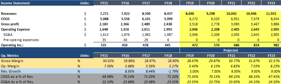 C:\Users\outcon\Desktop\DKS\Income Statement.png