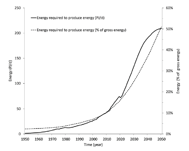 Oil System Collapsing so Fast It May Derail Renewables Warn French Government Scientists thumbnail