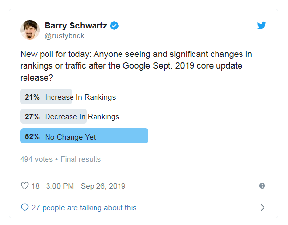 пост опрос в Твиттере об эффекте обновления основного алгоритма Google