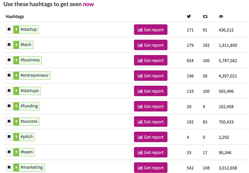 Ritetag hashtag generator to include in your social media strategy.