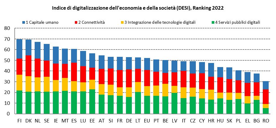 | Digitalizzare il capitale umano