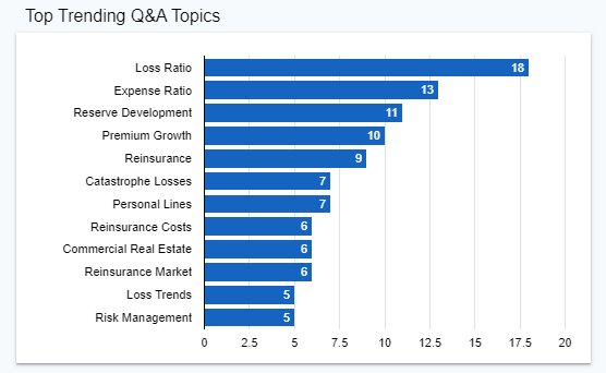 Insurance trending Q&A topics