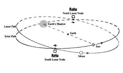 rahu-ketu.jpg