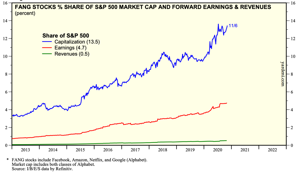 Chart, line chart

Description automatically generated