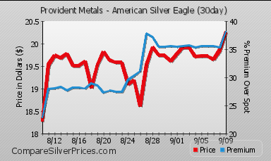 Compare Silver Prices
