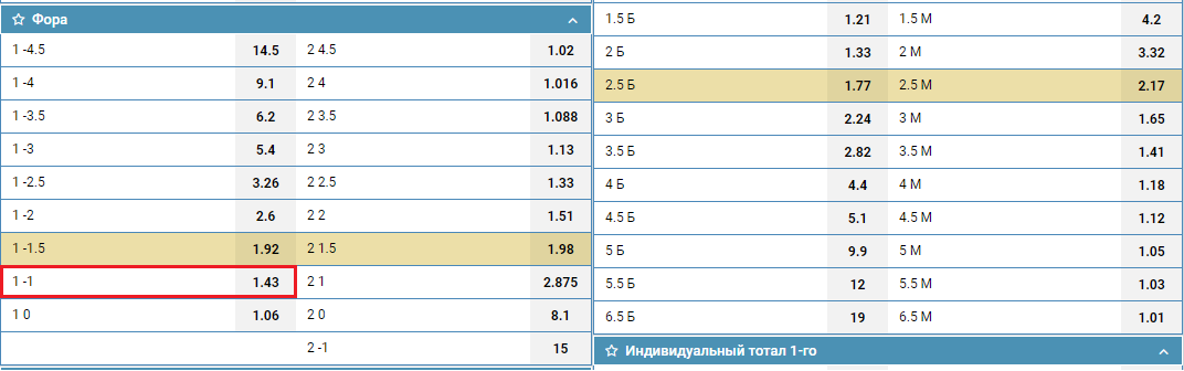 ჰოკეის ტოტალიზატორი: სპორტის მახასიათებლები, სტრატეგიები და თამაშის ნიუანსი