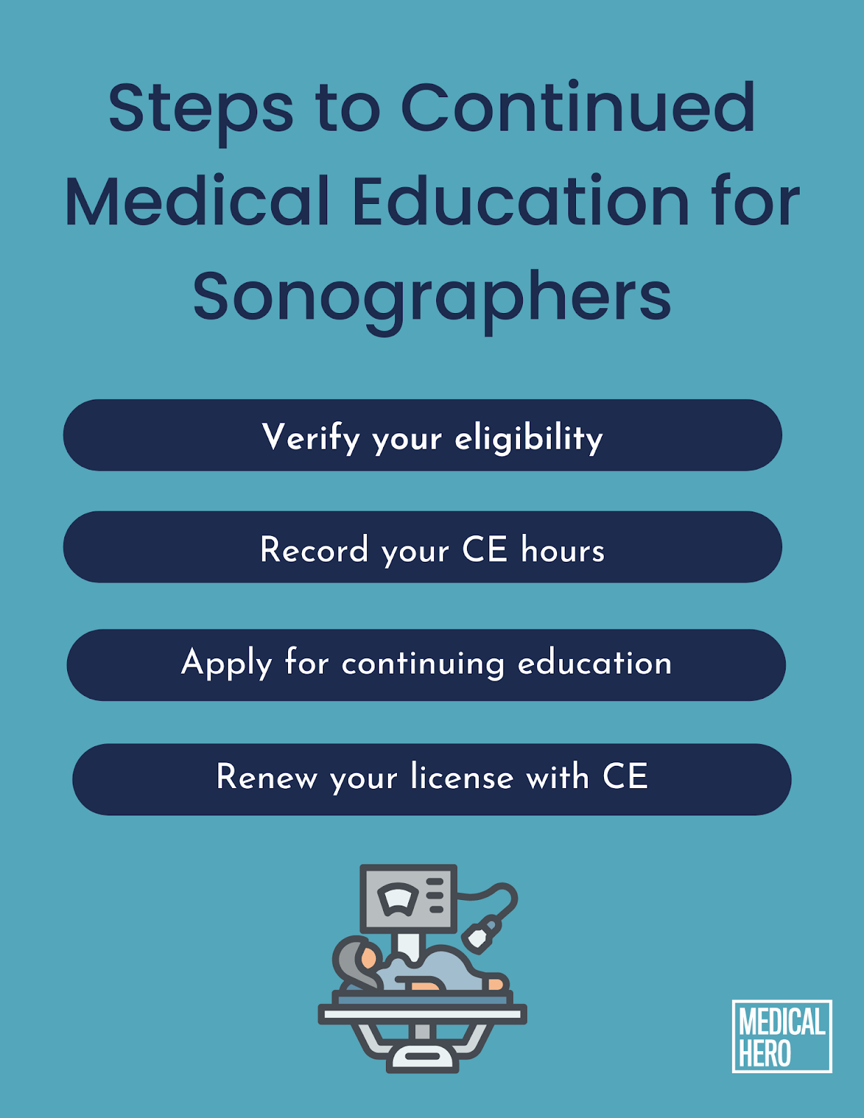 Steps to Continued Medical Education for Sonographers