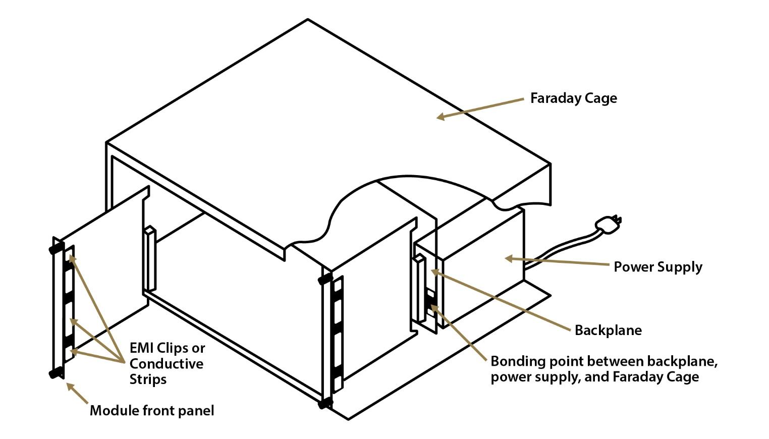 Cómo construir una jaula de Faraday para contener la EMI, Parte 1 | Altium
