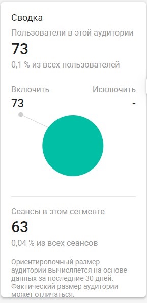 Google Analytics 4, сводка по аудитории