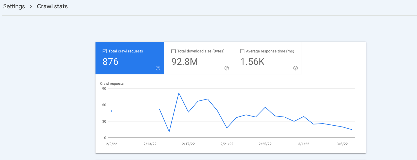 Top 8 SEO Metrics you Need to Track to Move up on Rank