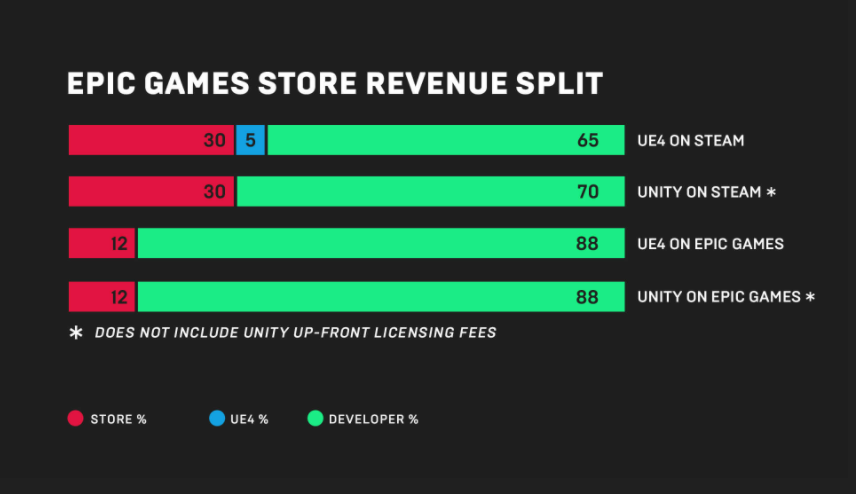 Steam vs Epic Games Store: Which launcher is best?