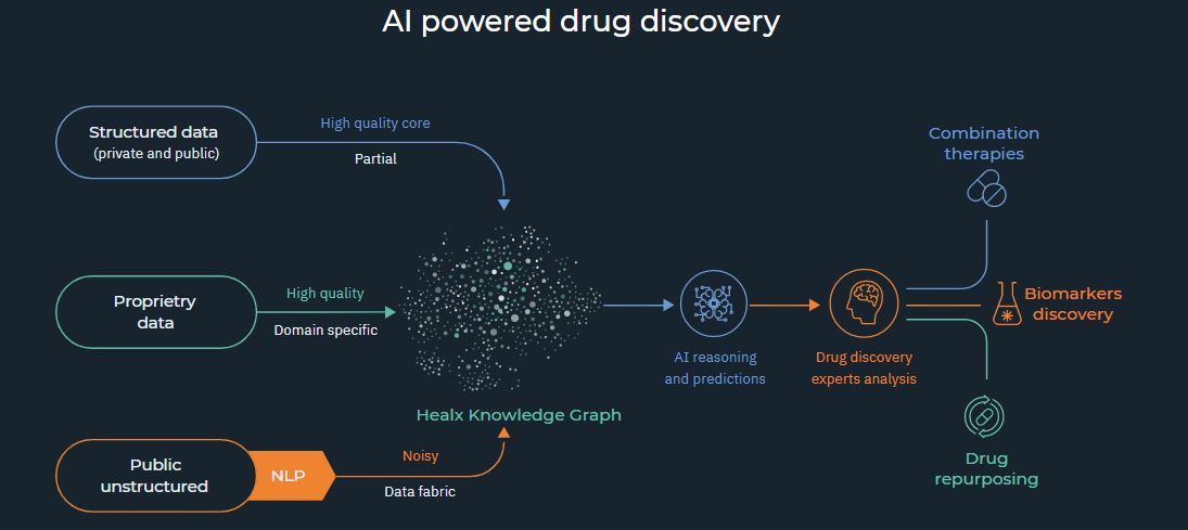 AI is Powering Breakthroughs in Many Markets and Sectors