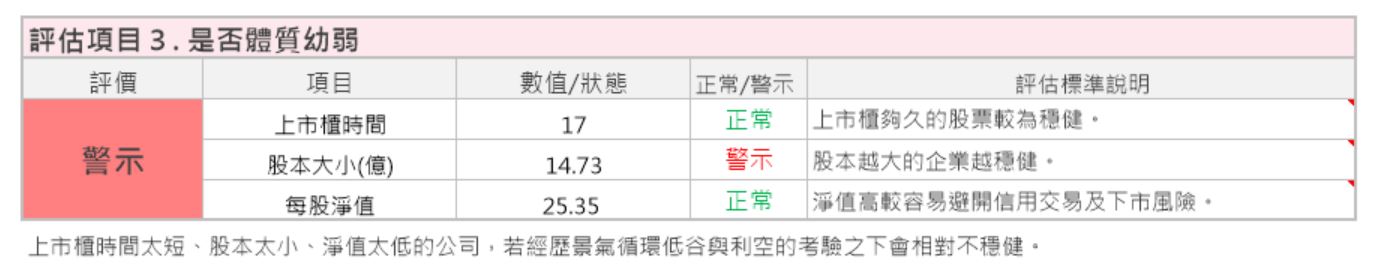 KTV龍頭 好樂迪(9943)，企業體質正常，但未來卻有潛在危機是：市場規模會可能逐漸縮小！