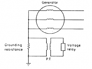 رسم تخطيطي للوقاية ضد الأعطال الأرضية لآلة متصلة خلال مقاومة عالية