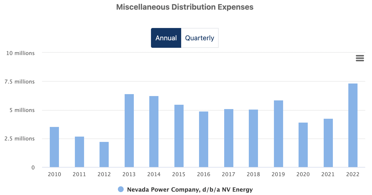 Image of Miscellaneous Distribution Expenses