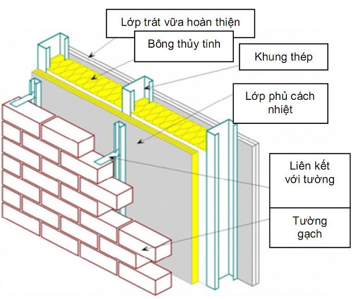 tường ngăn cháy là gì