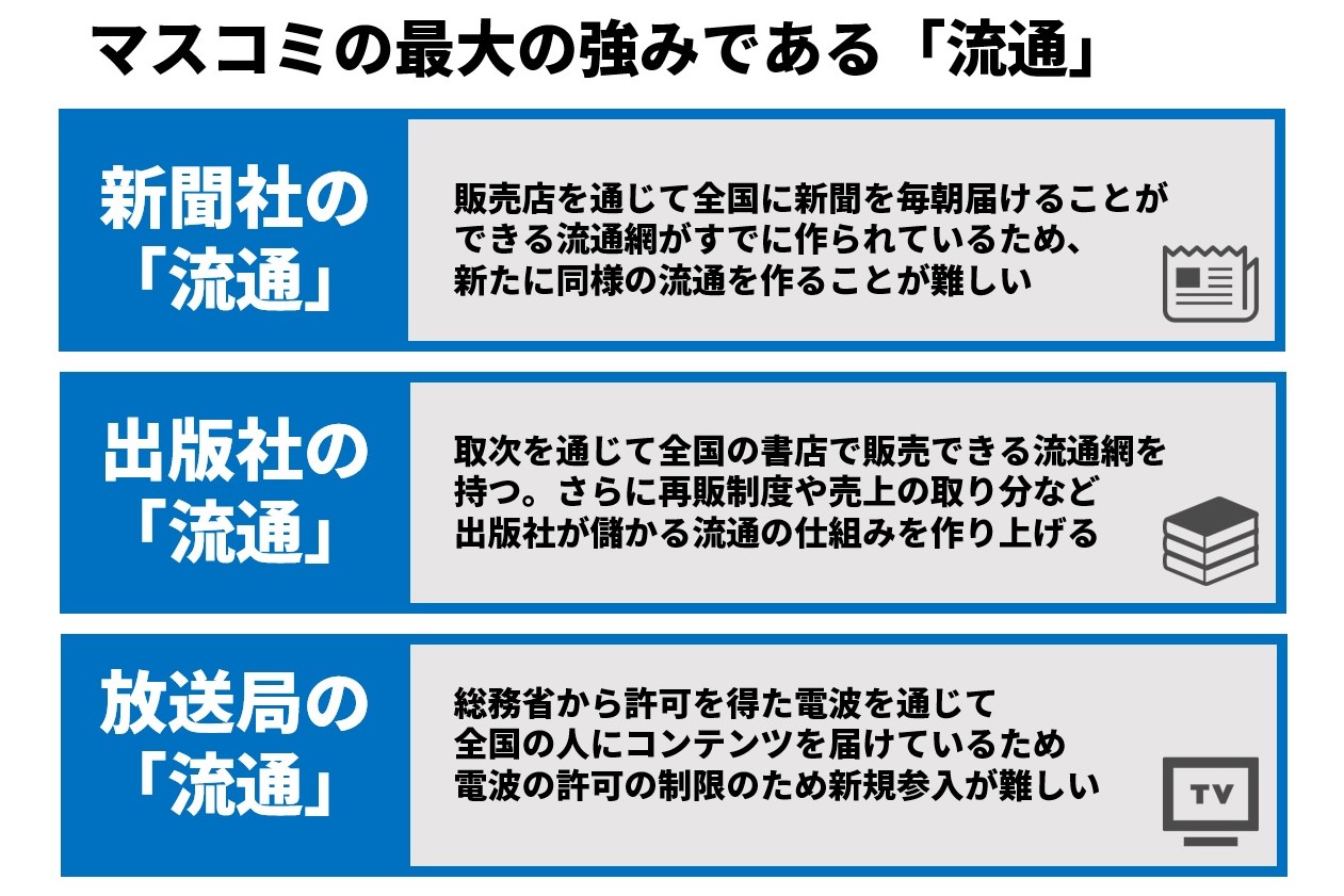 バリューチェーンからメディアの競争力を考える…「メディアのイノベーションを生む50の法則」(#13) | Media Innovation バリューチェーンからメディアの競争力を考える…「メディアのイノベーションを生む50の法則」(#13) | Media Innovation