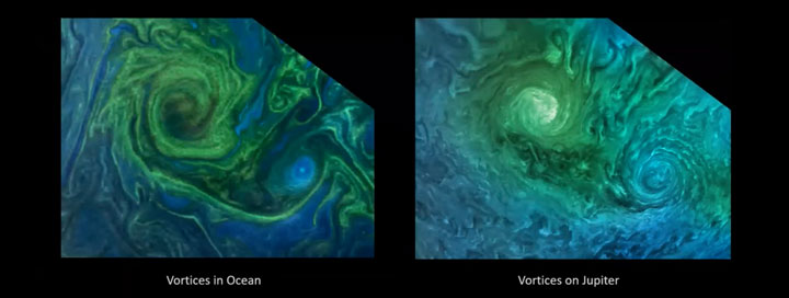 Similar patterns of Jupiter and Earth