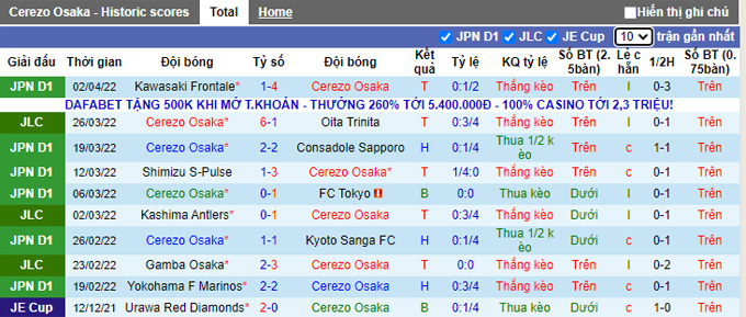 Nhận định, soi kèo Cerezo Osaka vs Kashiwa Reysol, 17h00 ngày 5/4 - Ảnh 1