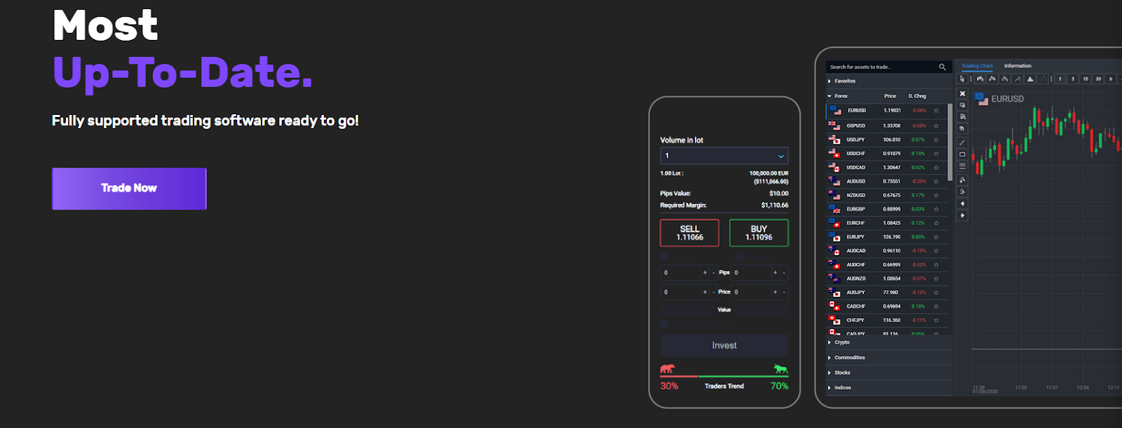 Current Coins trading platform