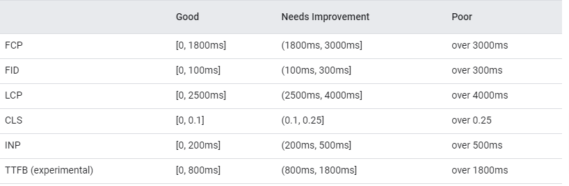 page speed metrics, screenshot of measures