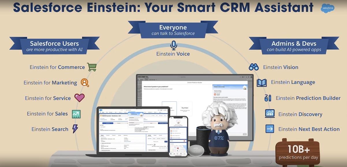 Salesforce Einstein- Applications of Salesforce Einstein